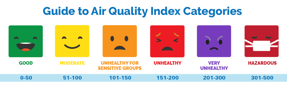 Emoji of air quality, sad face for unhealthy and happy face for green healthy air