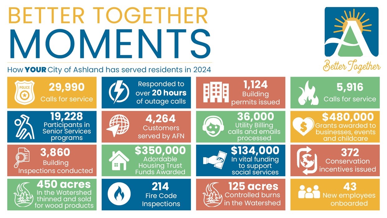 2024 Accomplishments Info Graphic