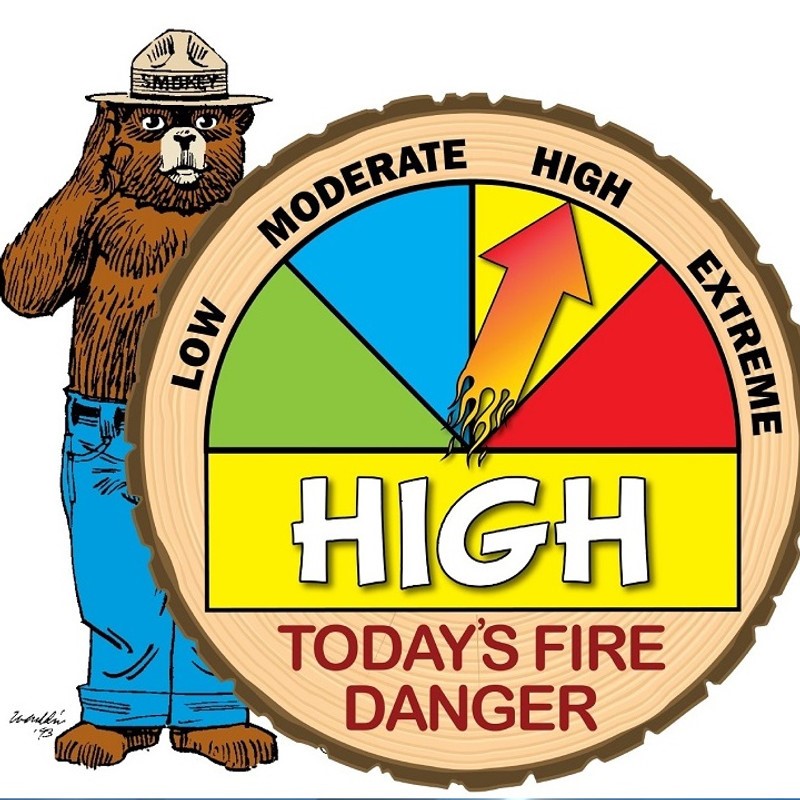 High Fire Danger level poster 