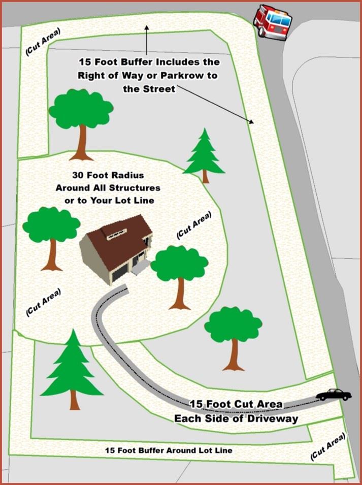 Properties bigger than 1 Acre