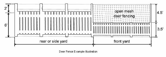 Deer Fence Illustration