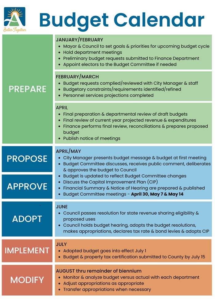 Budget Calendar for 2025 to 2027