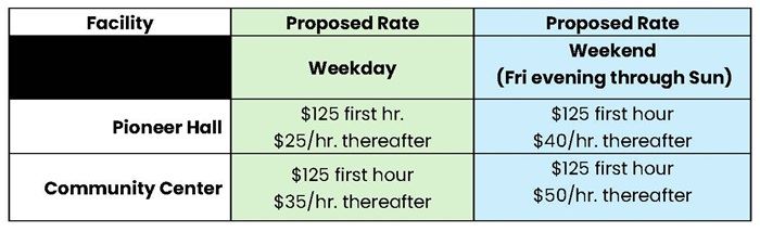 Miscellaneous Fees for Pioneer Hall and Community Center