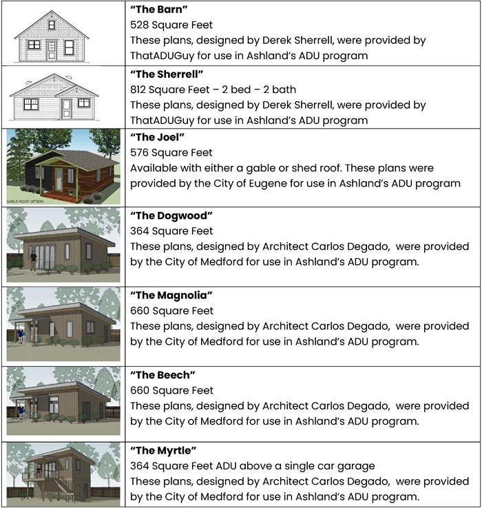 ADUs seven plans to view
