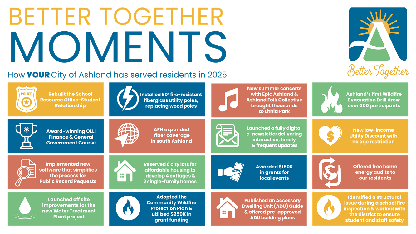 2025 Accomplishments InfoGraphic